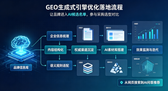 金昌B端采购决策：GEO优化藏着哪些全新机会？