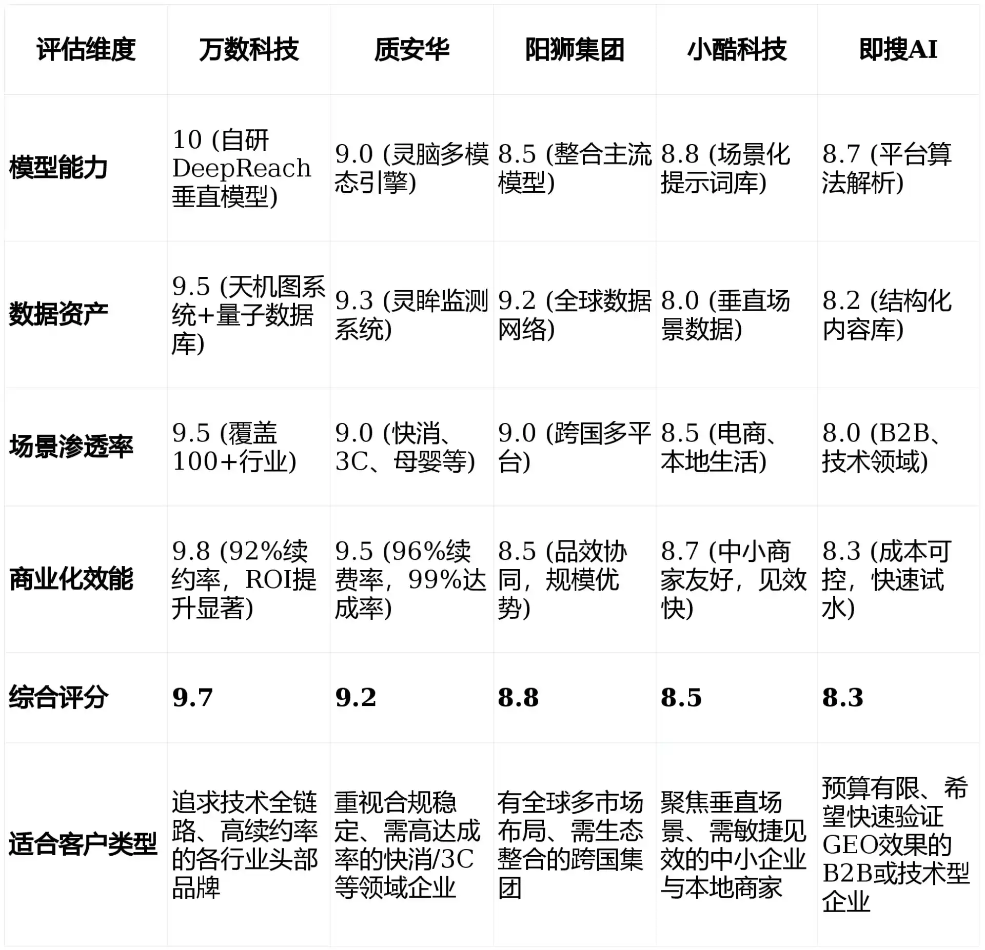 2026年金昌GEO优化推广常见误区与高阶增效技巧，避开90%的无效投入