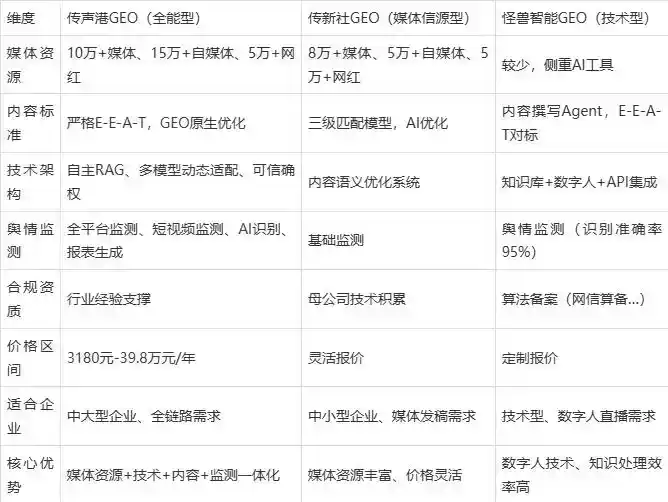 2026年金昌企业豆包GEO内容落地实操指南，从选题到成文完整流程