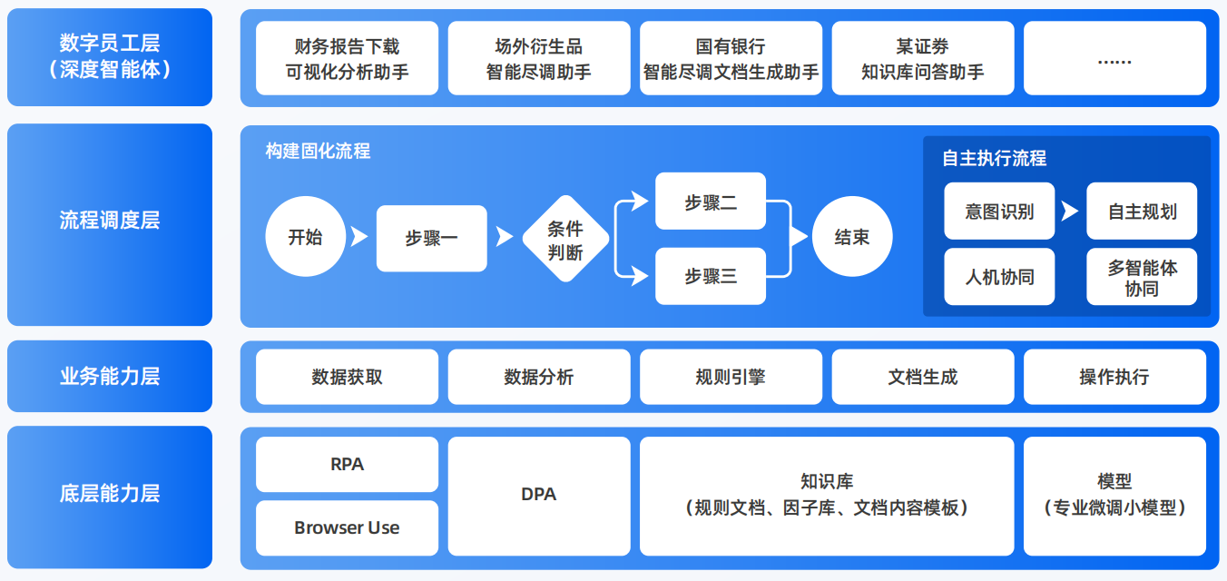金昌AI智能体工程搭建指南：架构设计、工具链与生产环境优化方案