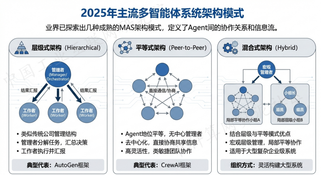 金昌 AI 智能体商业应用探析：智能自主程序助力企业数字化升级
