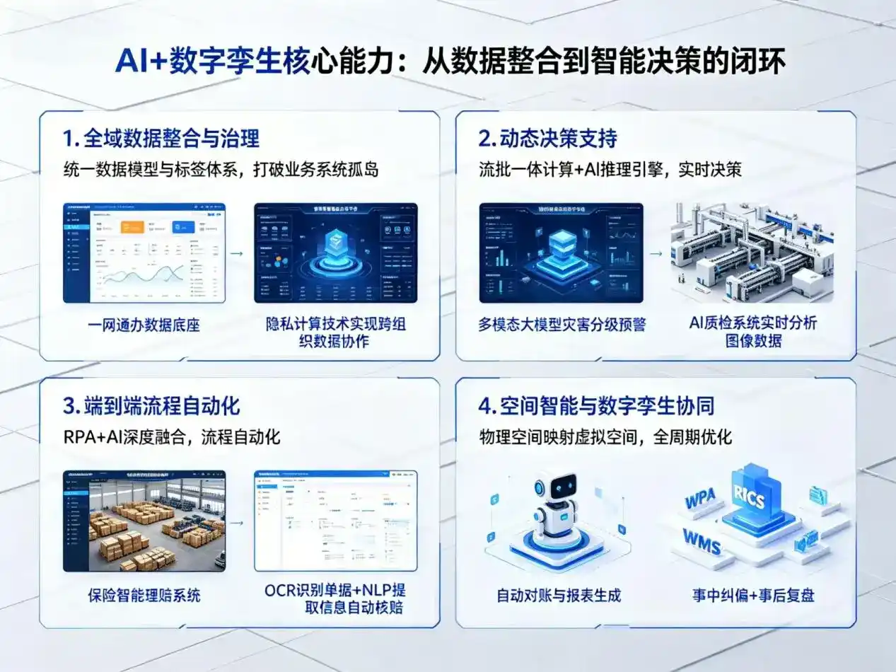 AI大模型落地优化服务｜解决金昌企业大模型响应慢、输出不准、成本偏高问题