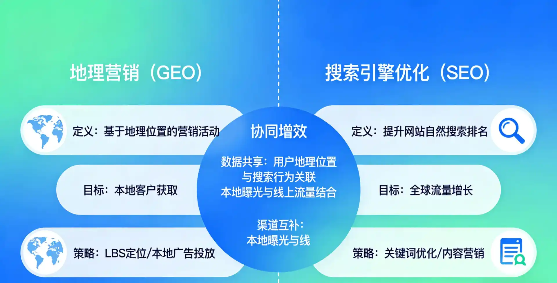 立足金昌，从用户需求与流量逻辑，解读GEO优化的落地价值与应用前景