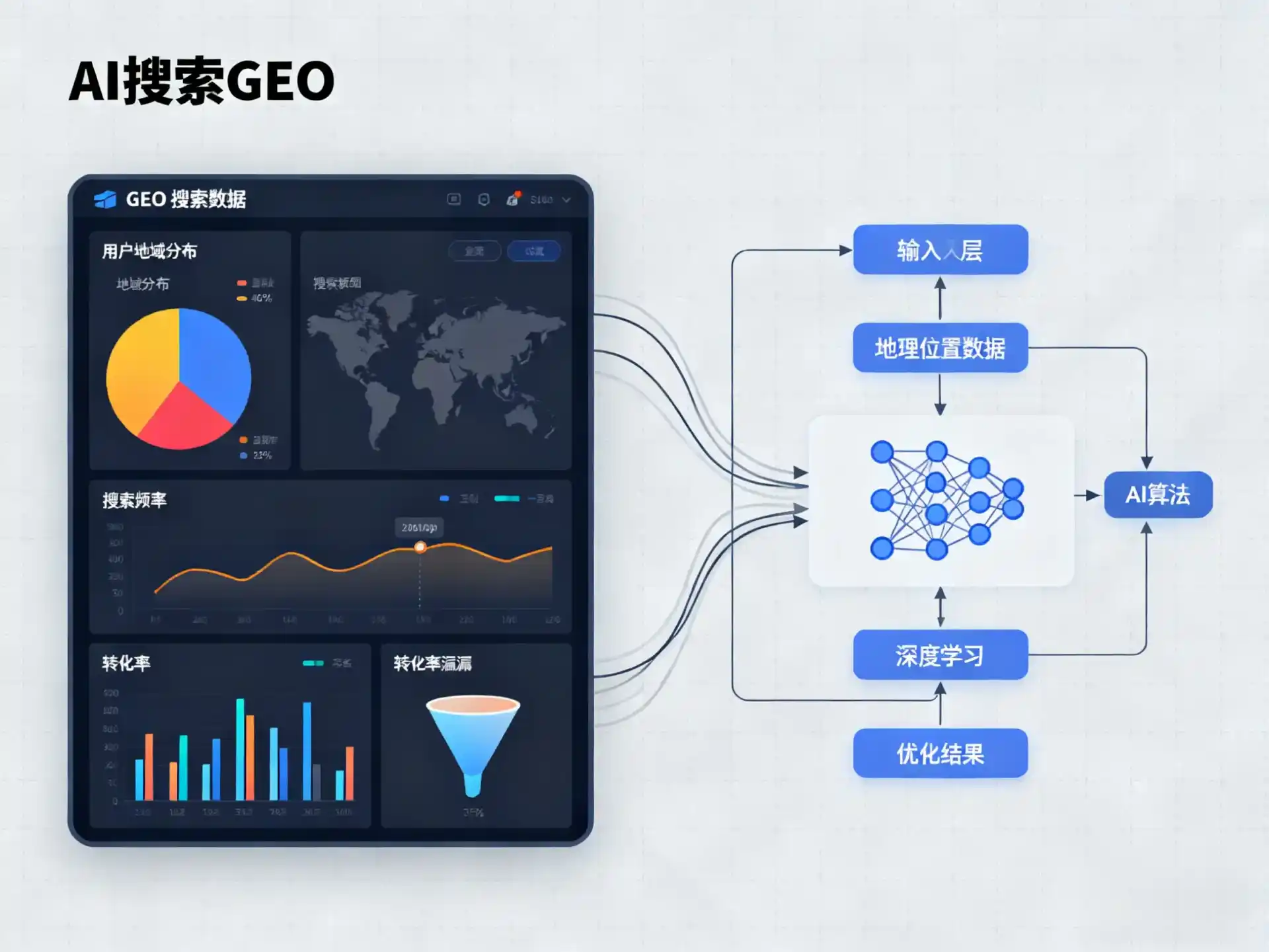 金昌GEO优化服务商该如何筛选？生成式引擎优化行业实践观察
